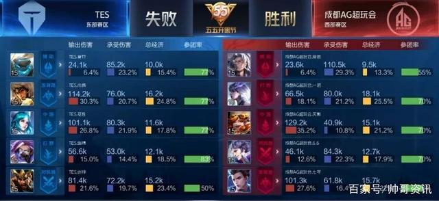 球5中2的 球5中2的