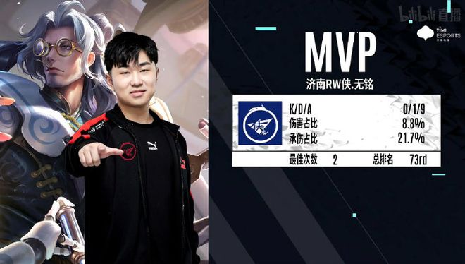 赢得了一个 赢得了一个